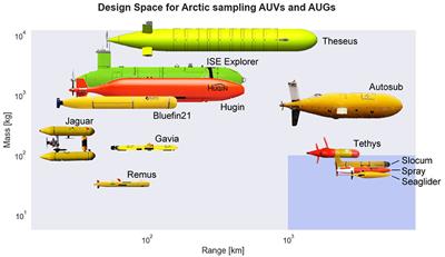 Improving Resource Management for Unattended Observation of the Marginal Ice Zone Using Autonomous Underwater Gliders